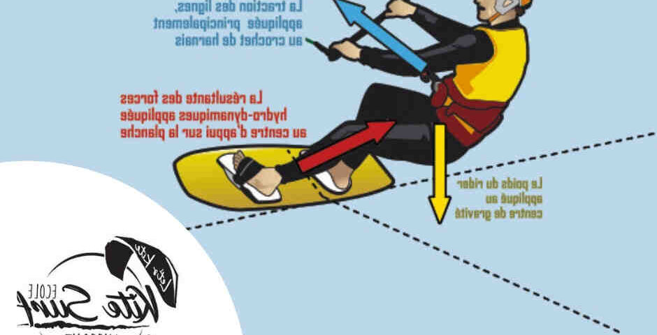 Comment se diriger en kitesurf ?