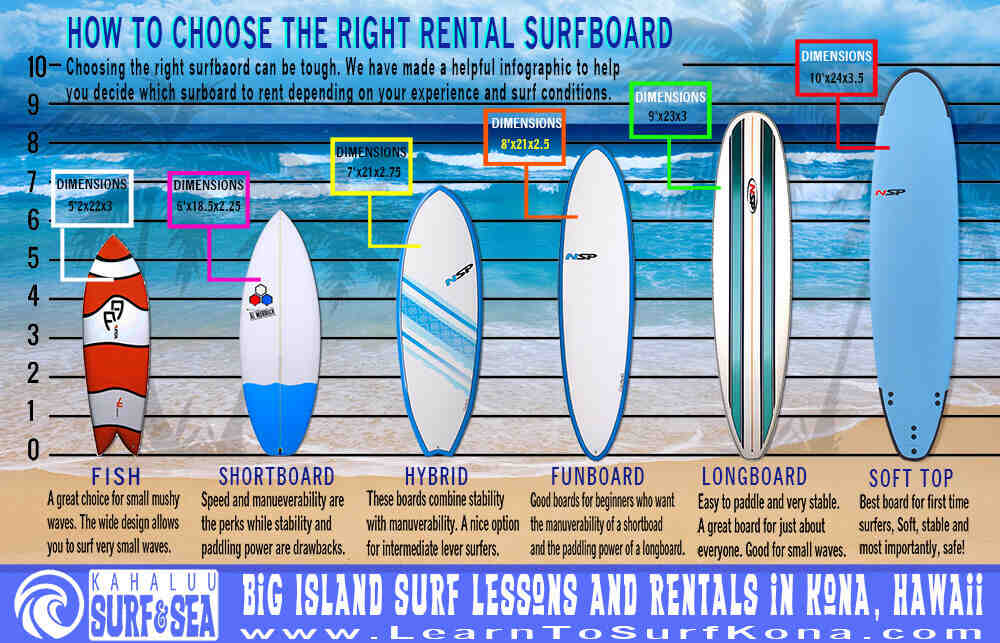Comment choisir la taille d'un surf ?