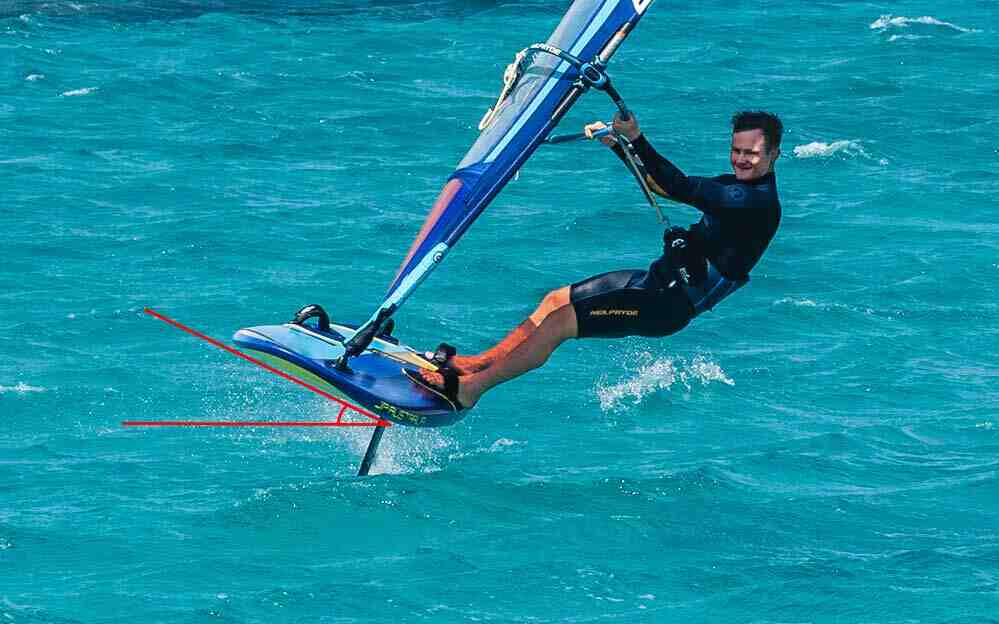 Quel flotteur windsurf choisir ?