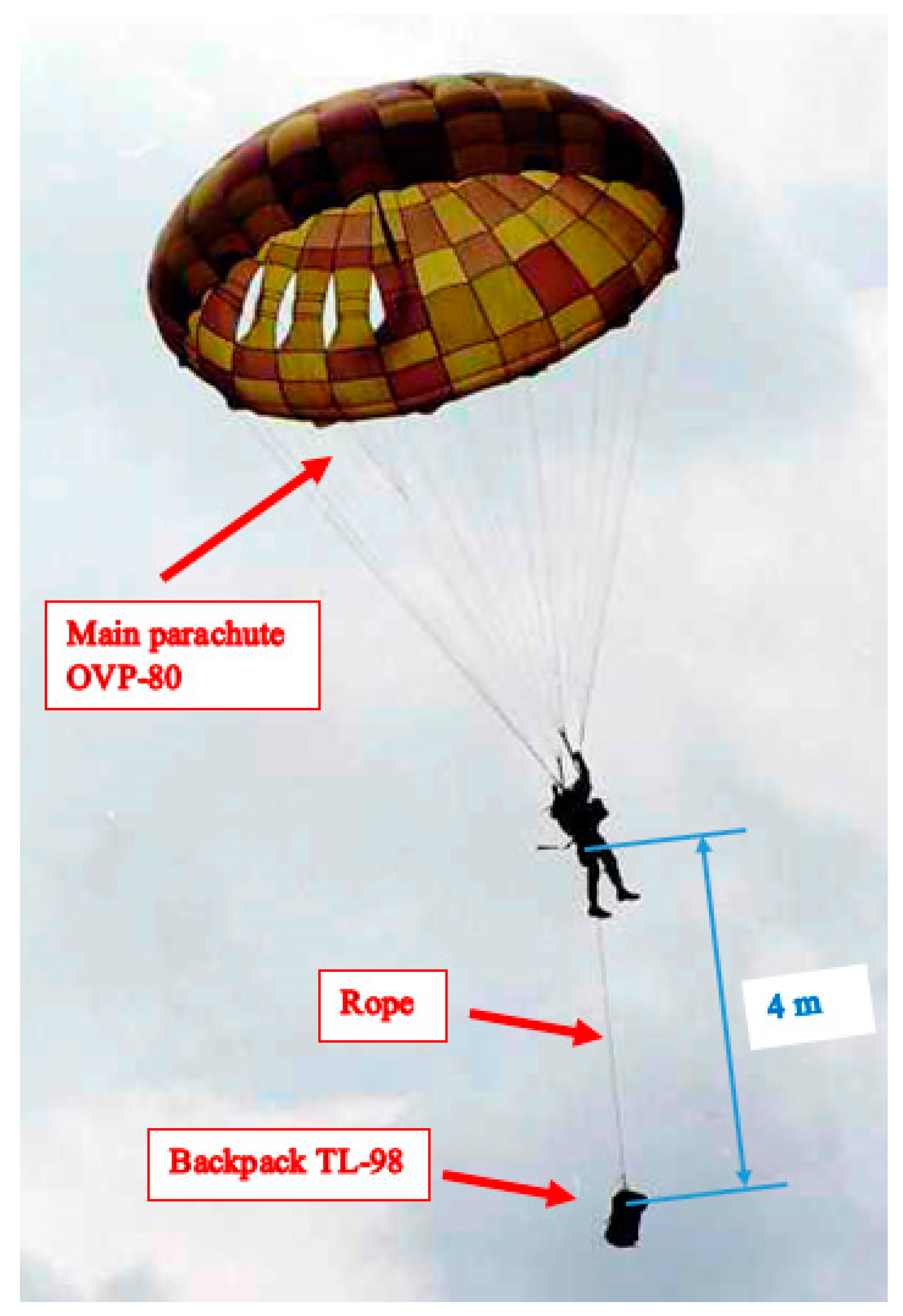 Quel est l'effet de l'ouverture d'un parachute sur le mouvement du parachutiste ?