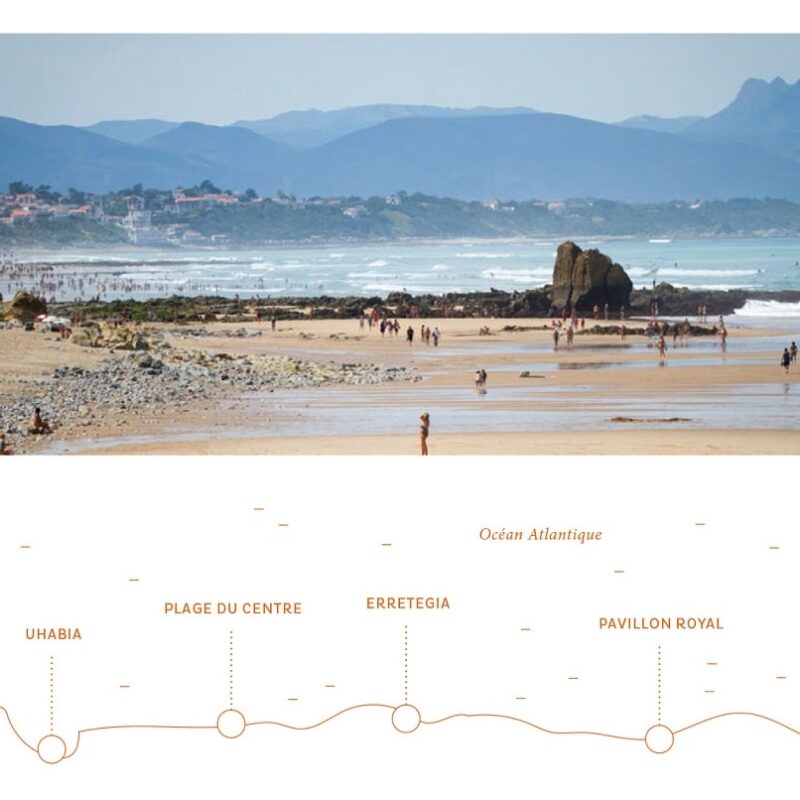 Shaka Biarritz 27 Aout - Session Surf à14h15